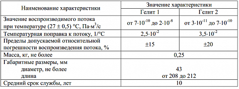 Фото Гелиевая течь Гелит-1. Течеискатели и вакуумные насосы. Датчики.