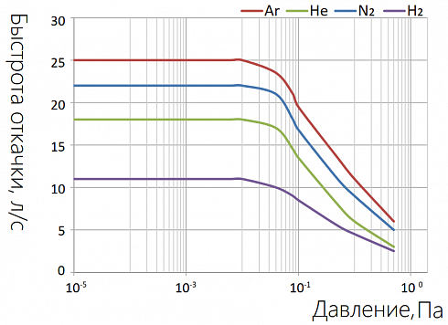 Фото Турбомолекулярный насос KYKY FF-40/25 (25 л/с, 1×10-4 Па). Течеискатели и вакуумные насосы. Датчики.