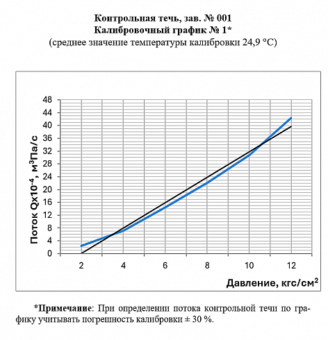Фото Мобильный гелиевый течеискатель Гелитрек. Течеискатели и вакуумные насосы. Датчики.